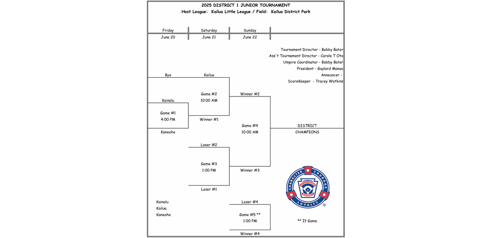 2025 Juniors Division District 1 Tournament