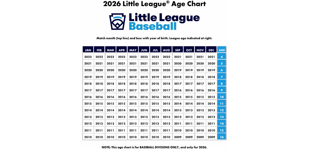 2026 Little League Age Chart