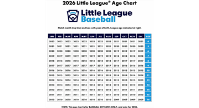 2026 Little League Age Chart